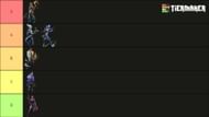 Valorant Duelist tier list (Image via Tier Maker)